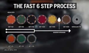 fast 6 step process